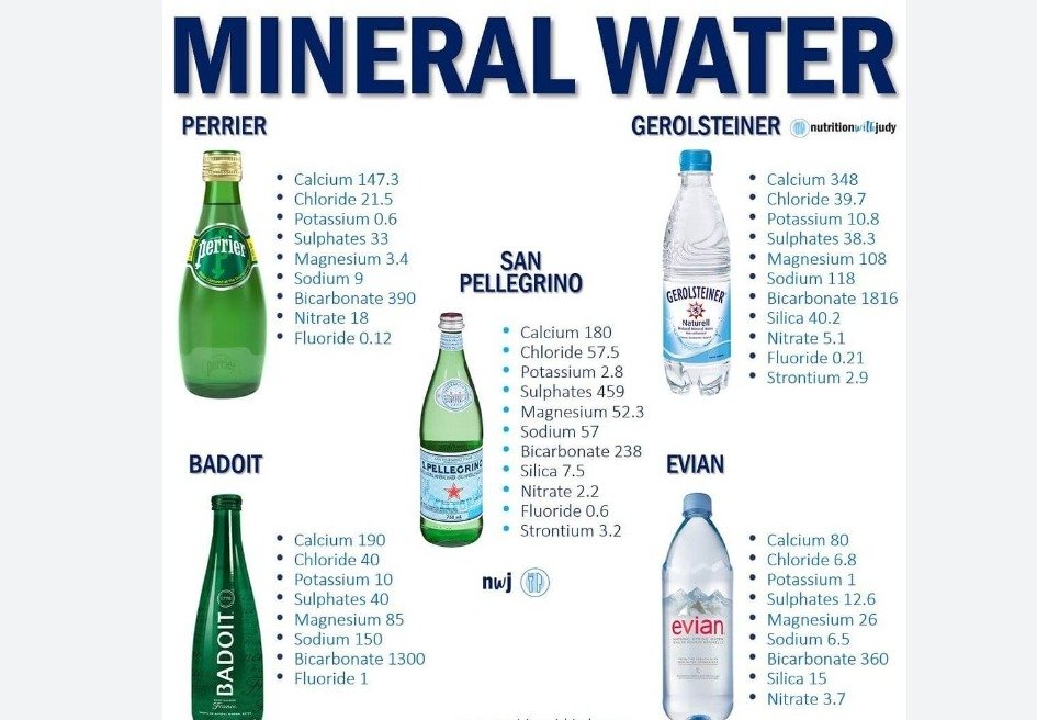 Mineral water Composition Mineral water Composition